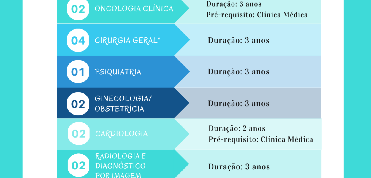 residencia-medica8fe85c9eba6cf7781ee1dd8dfa36b321